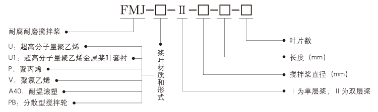 FMJ系列耐腐耐磨攪拌槳型號(hào)說(shuō)明