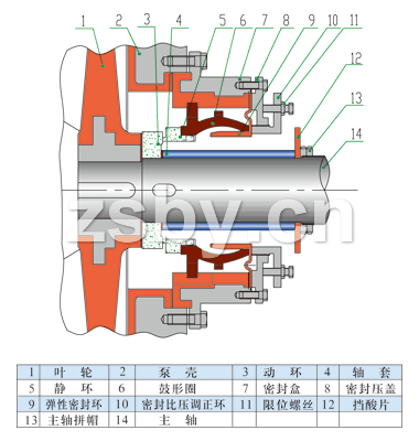 自平衡機械密封的結(jié)構(gòu)簡圖