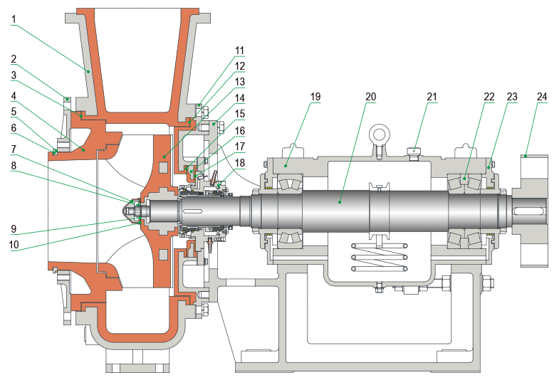 UHB-Z系列脫硫循環(huán)泵結(jié)構(gòu)簡圖