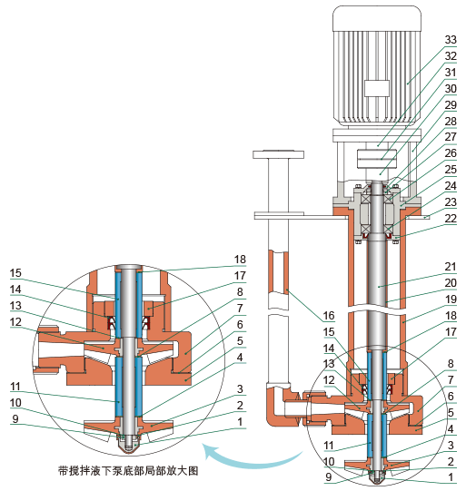 YU-1A-J系列耐腐耐磨液下泵結(jié)構(gòu)簡圖