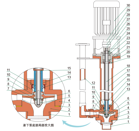 YU-1A系列耐腐耐磨液下泵結(jié)構(gòu)簡圖