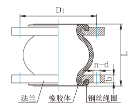 橡膠補(bǔ)償器結(jié)構(gòu)圖