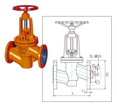 截止閥外型及結(jié)構(gòu)簡圖