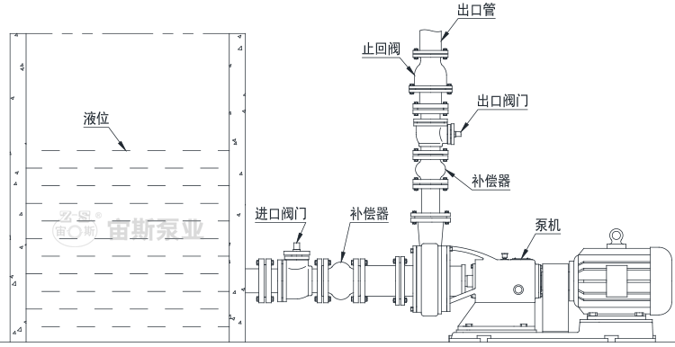 倒灌工況（液位高于泵的進(jìn)口）泵機(jī)與管路的安裝方法